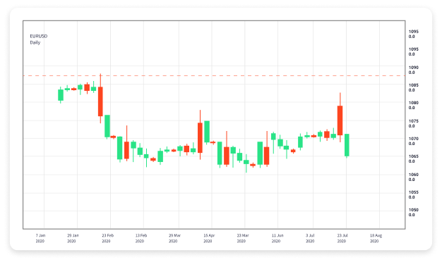 Unlocking the Advantages of Demo Forex Trading